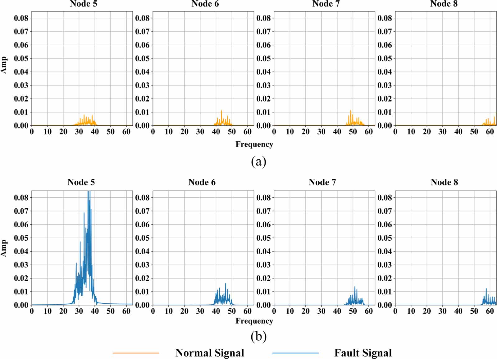 DECVAE: Data augmentation via conditional variational auto-encoder with ...