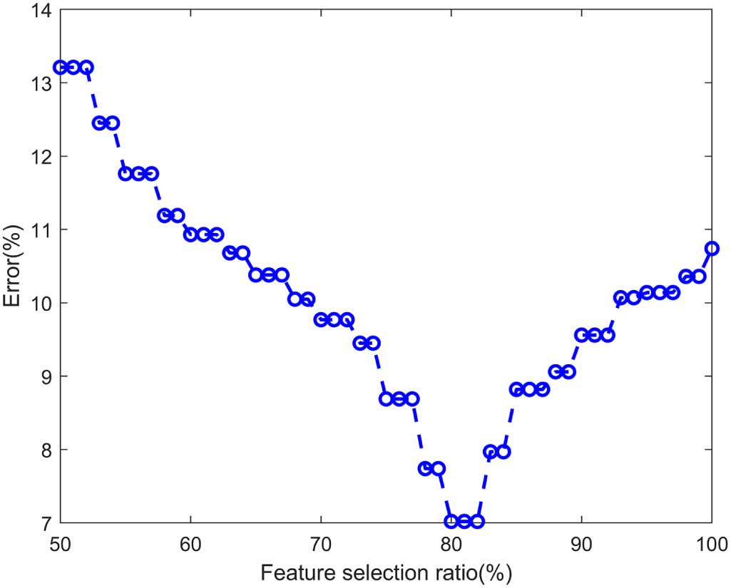 A cross-domain intelligent fault diagnosis method based on multi-source ...