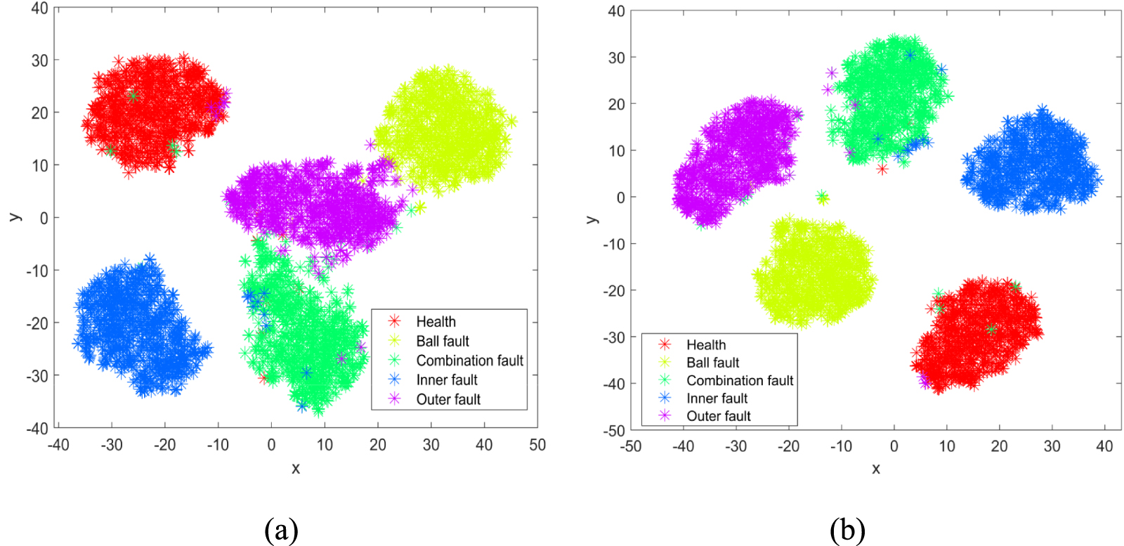 A cross-domain intelligent fault diagnosis method based on multi-source ...