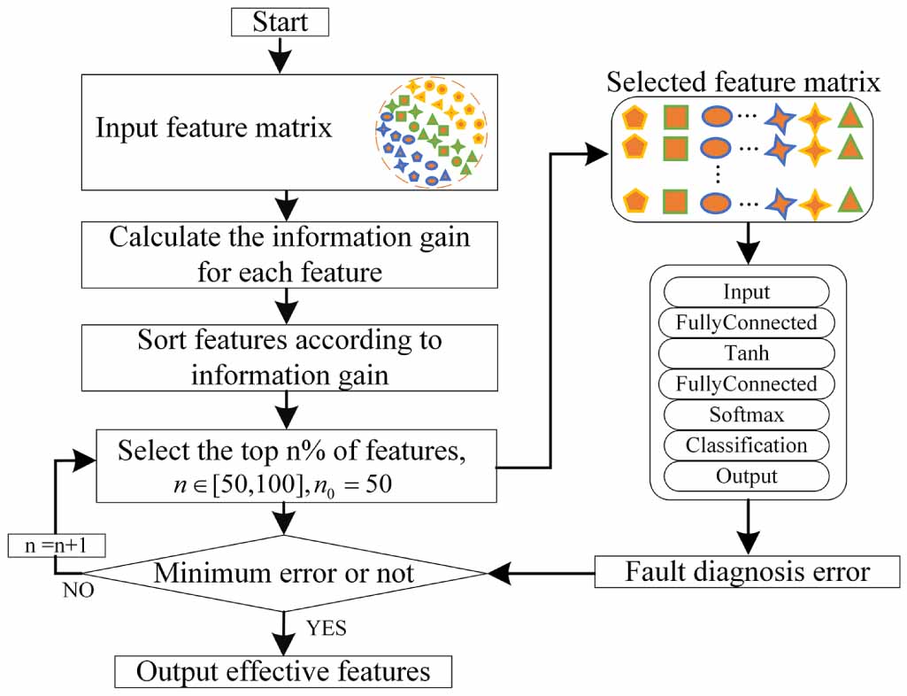 A cross-domain intelligent fault diagnosis method based on multi-source ...