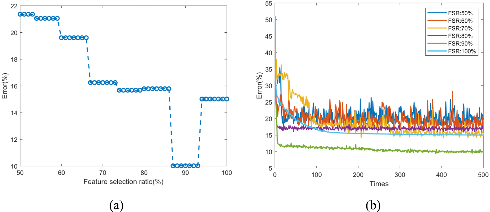 A cross-domain intelligent fault diagnosis method based on multi-source ...