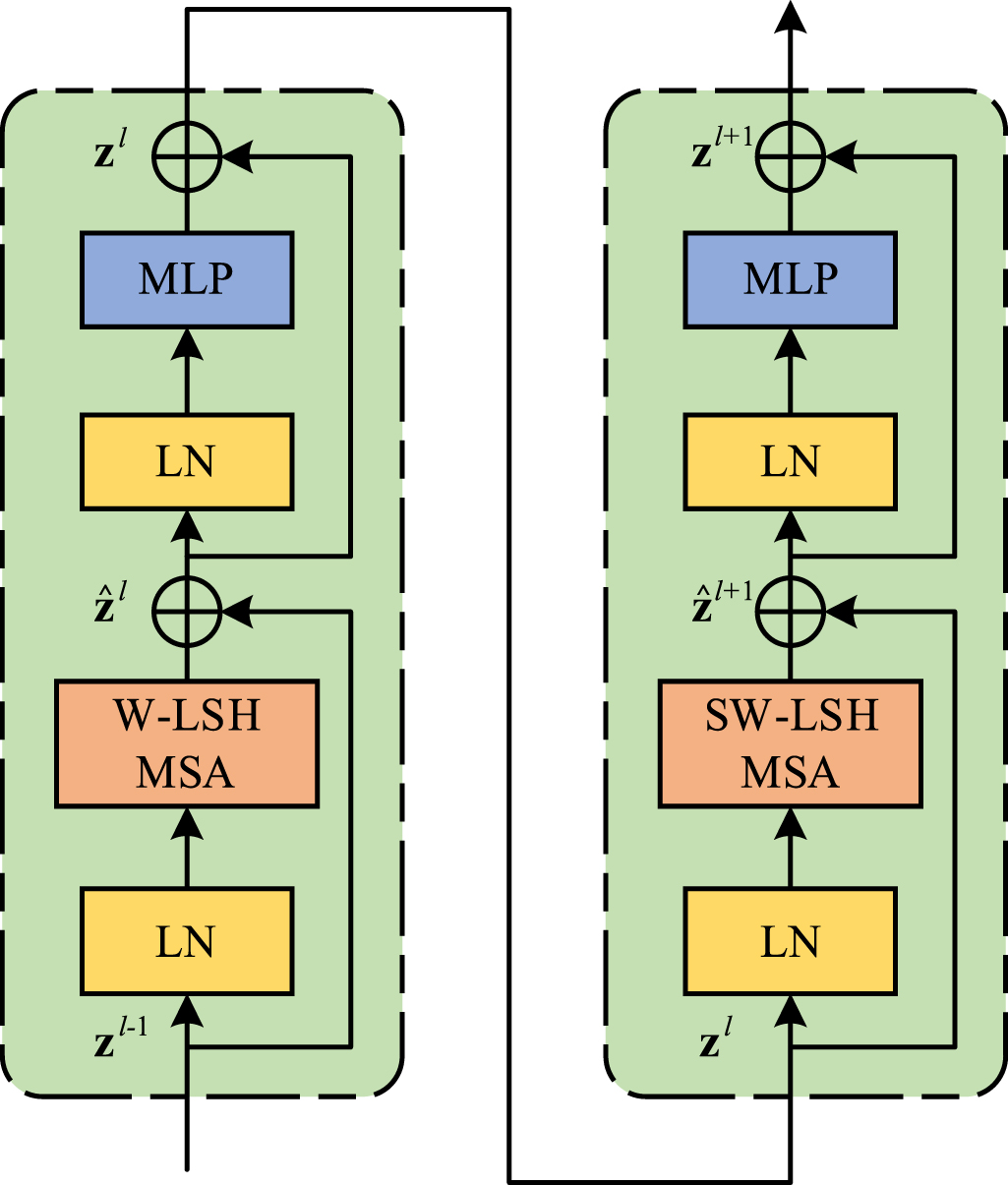 Bouncing Sw Signal A fault diagnosis method for motor vibration signals incorporating Swin ...