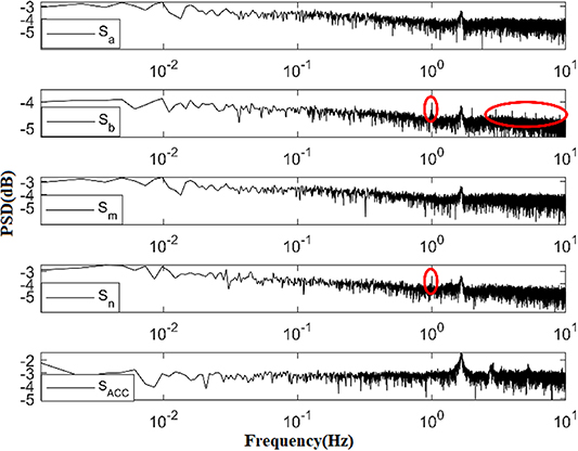 Identification of bridge modal parameters from GNSS data by integrating ...
