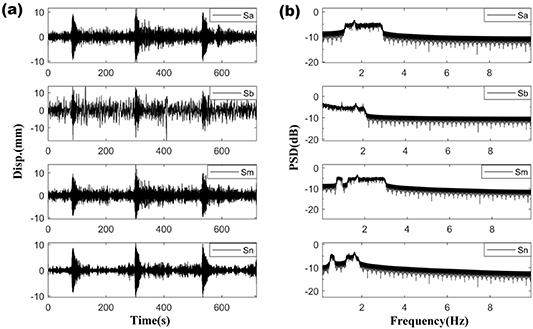 Identification of bridge modal parameters from GNSS data by integrating ...