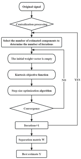 Identification of bridge modal parameters from GNSS data by integrating ...