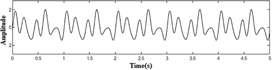 Identification of bridge modal parameters from GNSS data by integrating ...