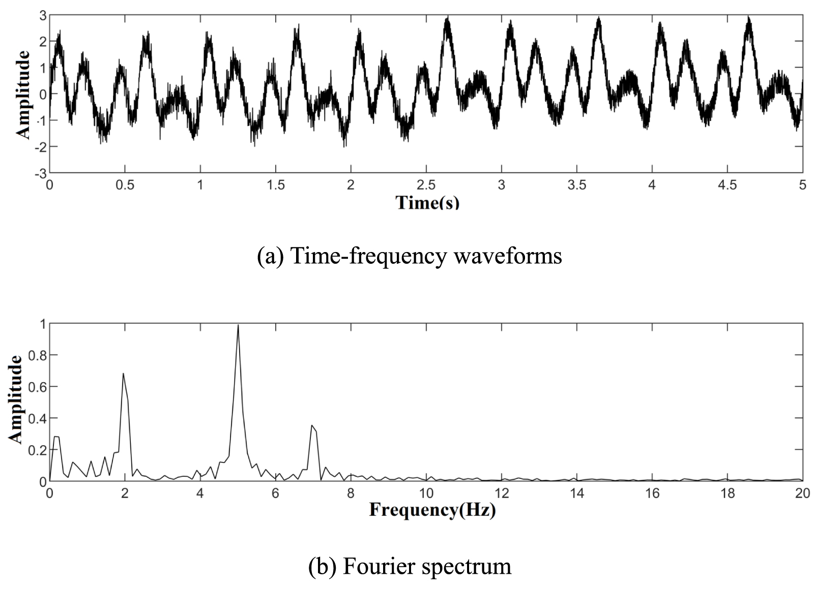 Identification of bridge modal parameters from GNSS data by integrating ...