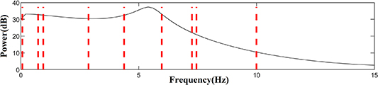 Identification of bridge modal parameters from GNSS data by integrating ...