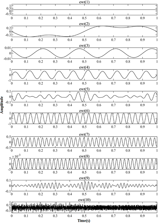 Identification of bridge modal parameters from GNSS data by integrating ...