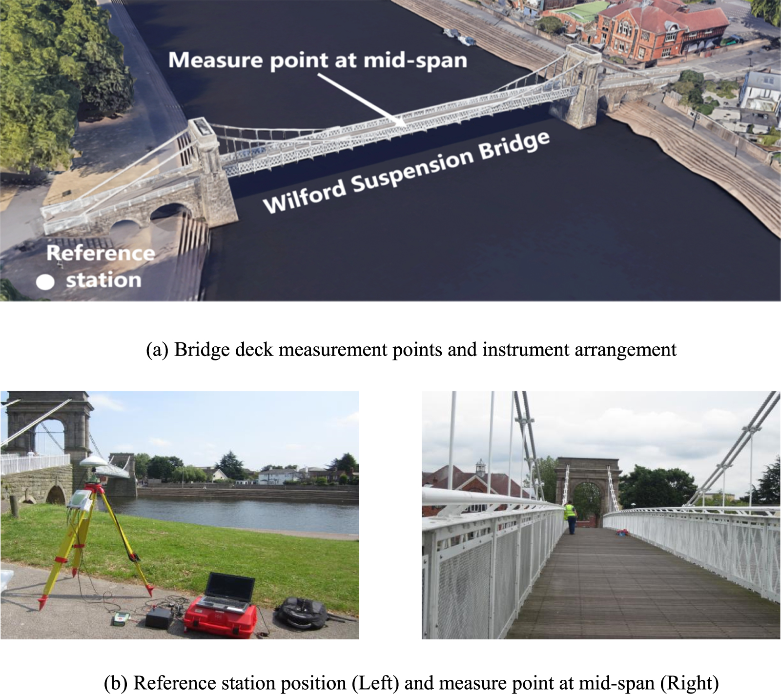 Identification of bridge modal parameters from GNSS data by integrating ...