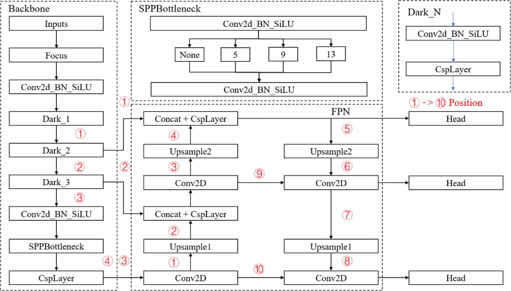 A steel surface defect detection model based on graph neural networks ...