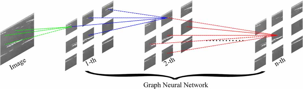 A steel surface defect detection model based on graph neural networks ...