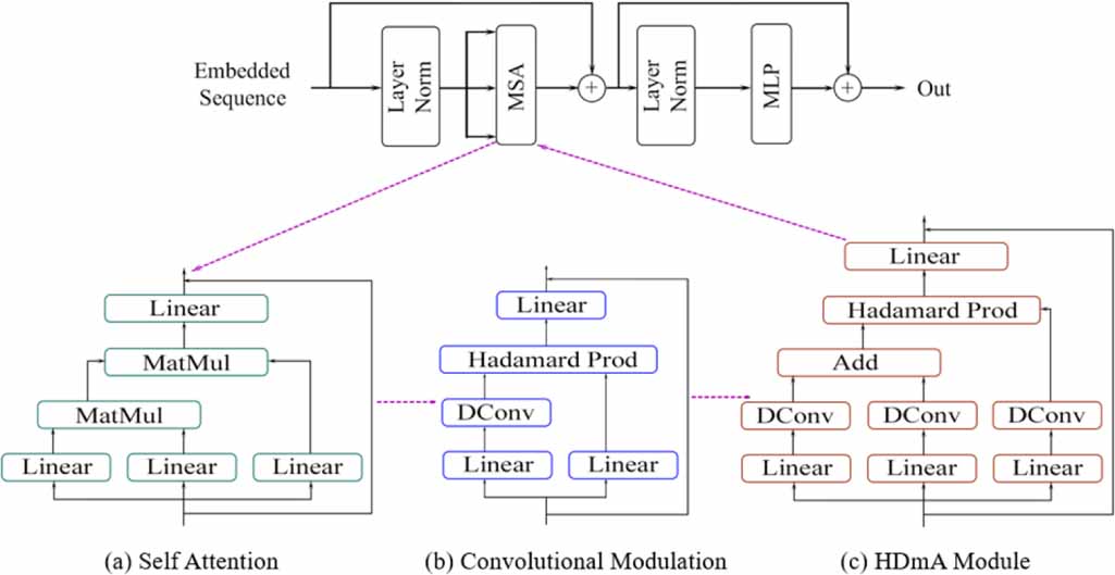 A steel surface defect detection model based on graph neural networks ...