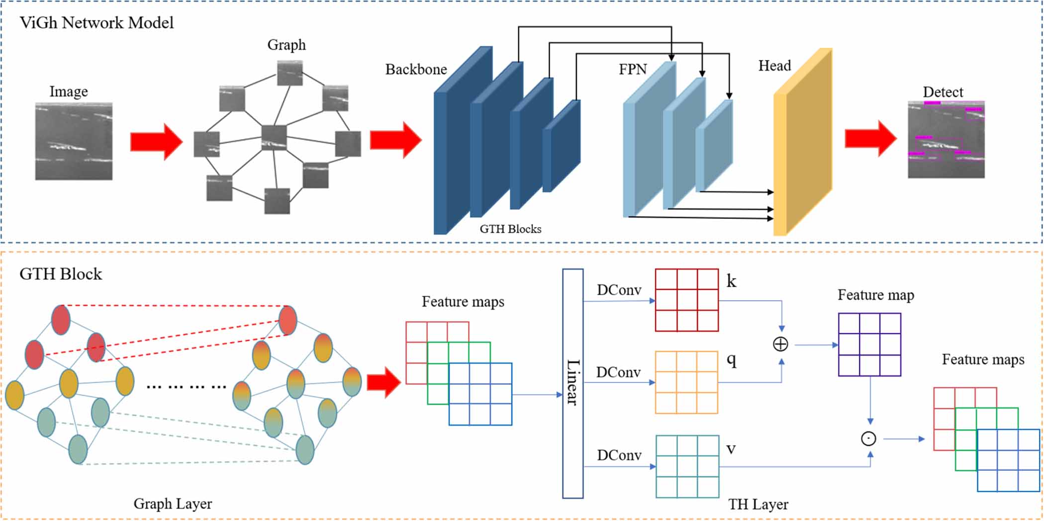 A steel surface defect detection model based on graph neural networks ...
