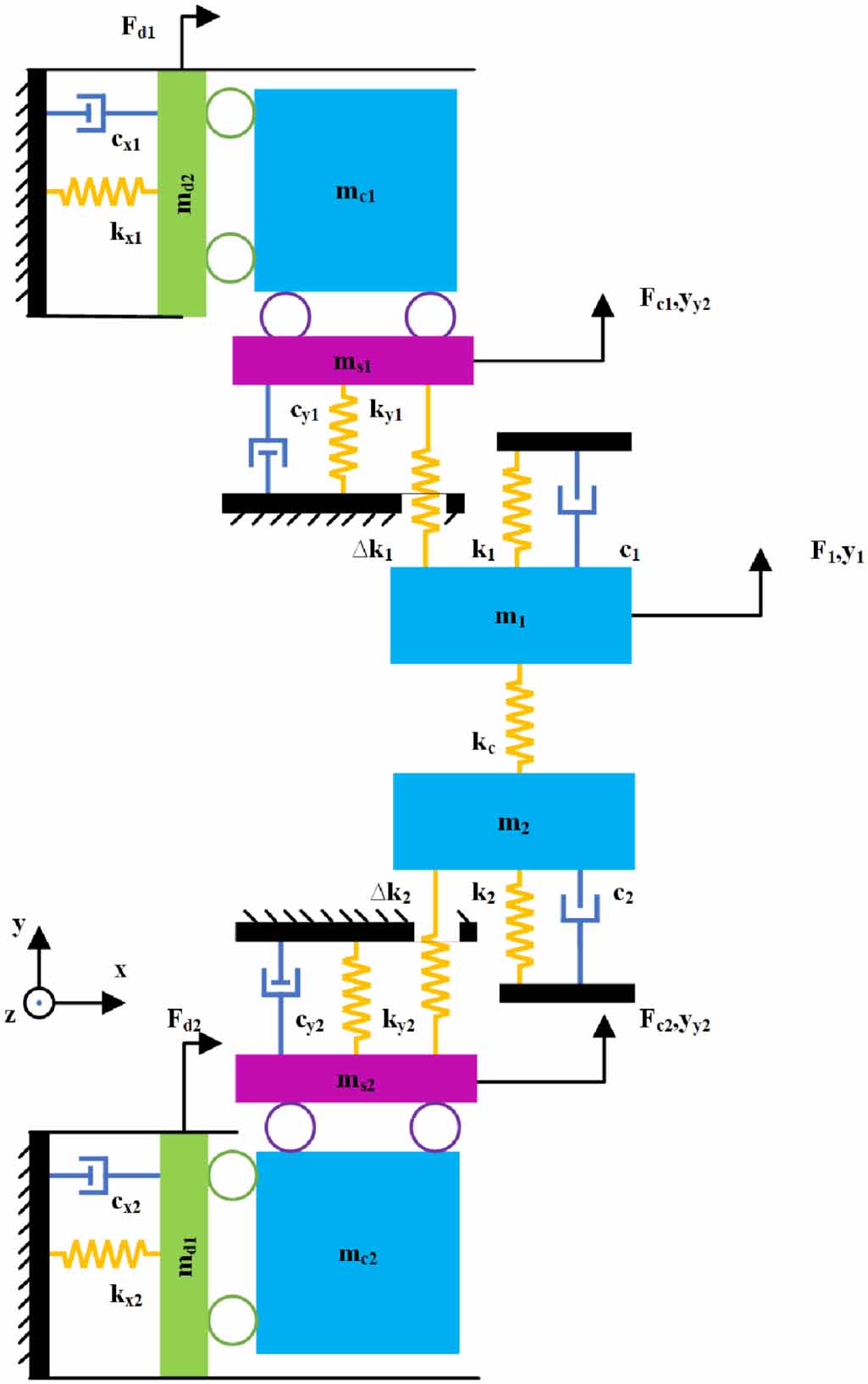 Design and dynamic analysis of a highly sensitive MEMS gyroscope based ...
