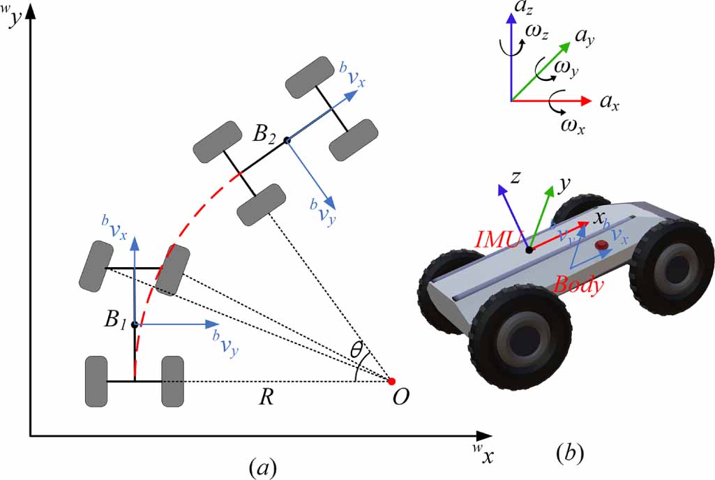 Advancing robust state estimation of wheeled robots in degenerate ...