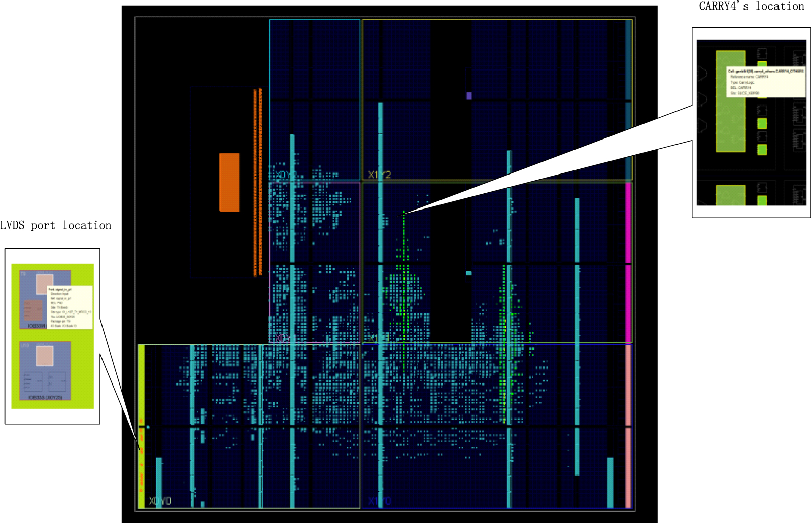 Dynamic Signal Sampling Dynamic sample rate acquisition system based on time-to-digital ...
