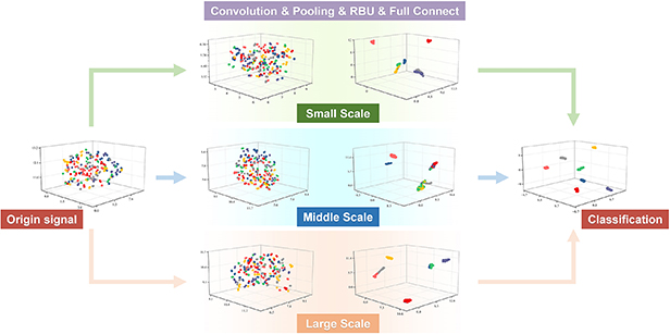 Liquid-filled pipeline leak detection and localization based on multi ...