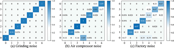 Liquid-filled pipeline leak detection and localization based on multi ...