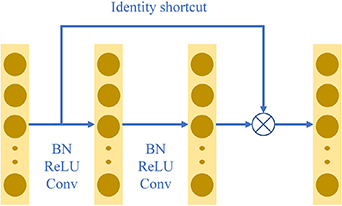 Liquid-filled pipeline leak detection and localization based on multi ...