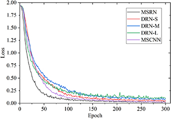 Liquid-filled pipeline leak detection and localization based on multi ...