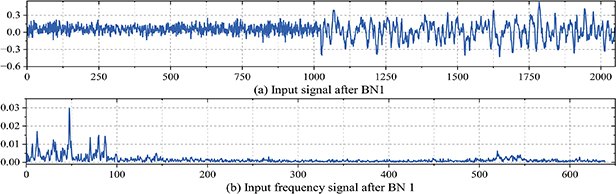 Liquid-filled pipeline leak detection and localization based on multi ...