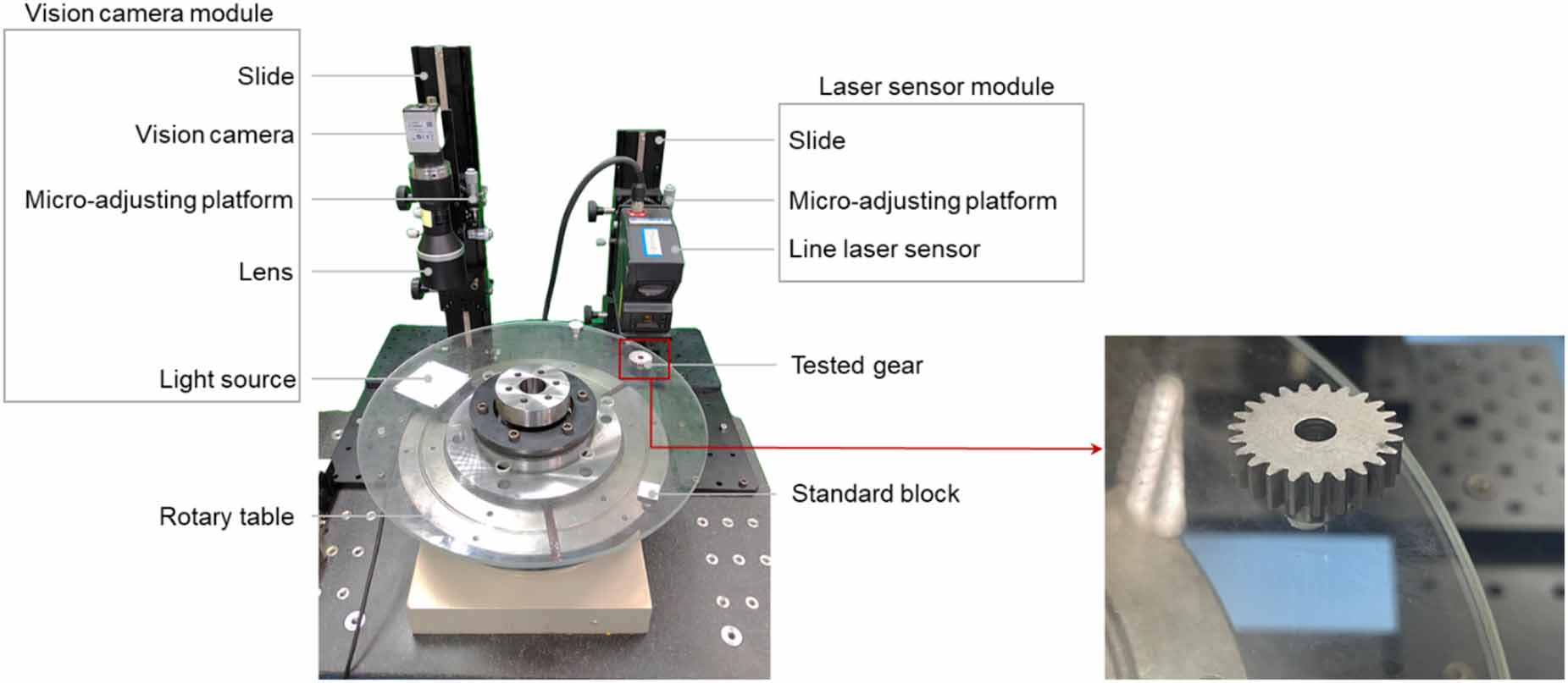 A method combining laser and vision detection for on-line measurement ...