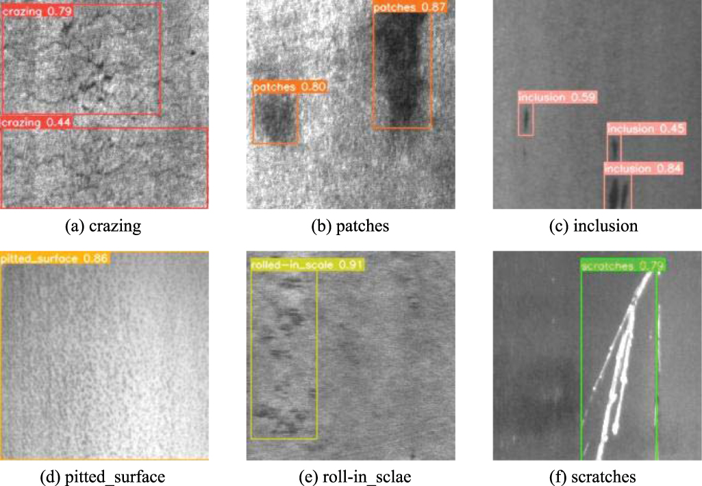 A light weight multi-scale feature fusion steel surface defect ...