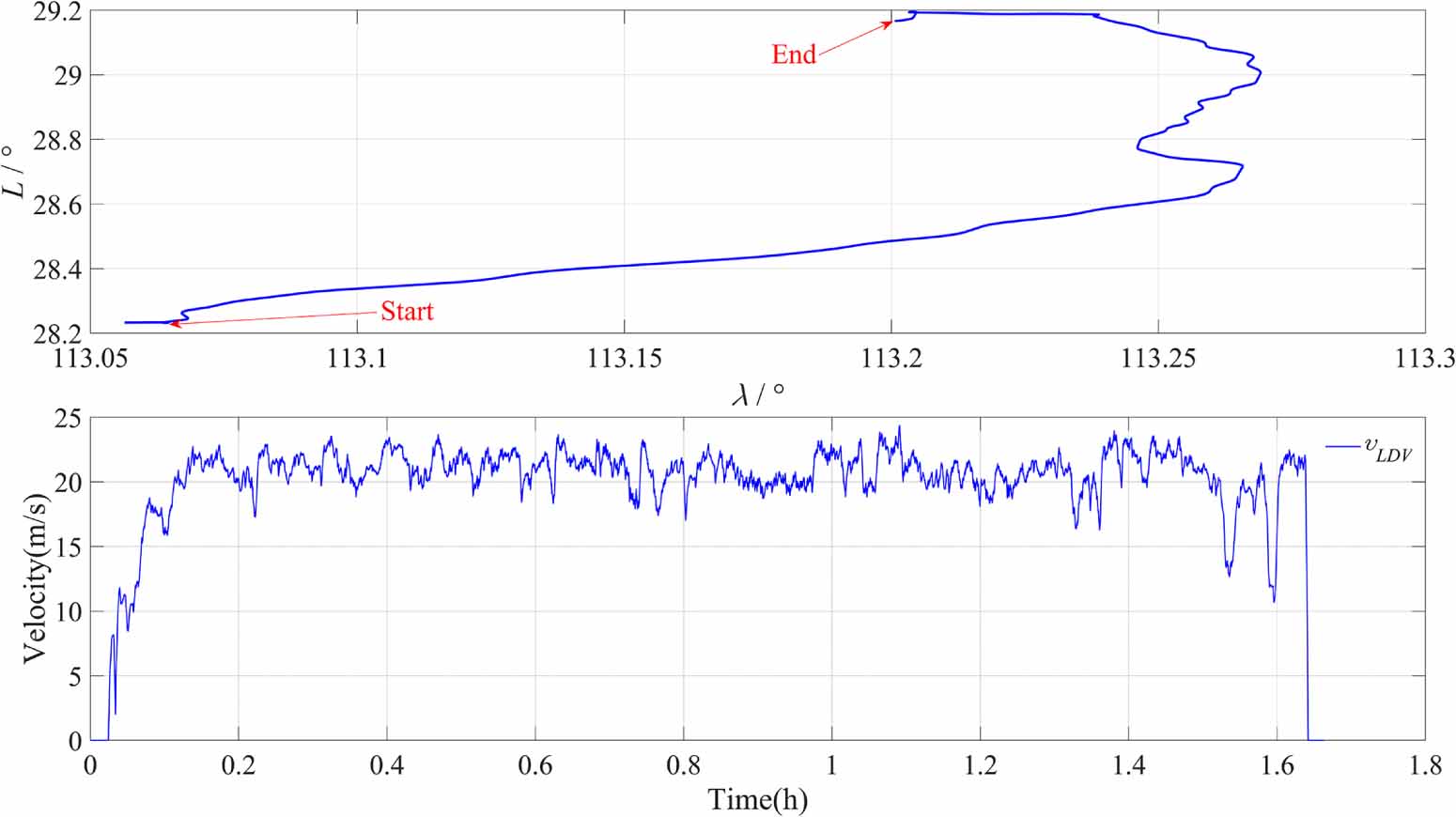 Online calibration method for SINS/LDV integrated navigation system ...