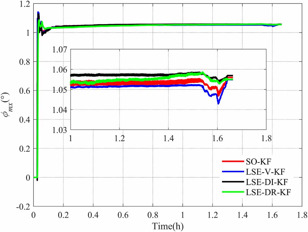 Online calibration method for SINS/LDV integrated navigation system ...