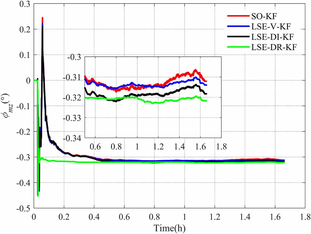Online calibration method for SINS/LDV integrated navigation system ...