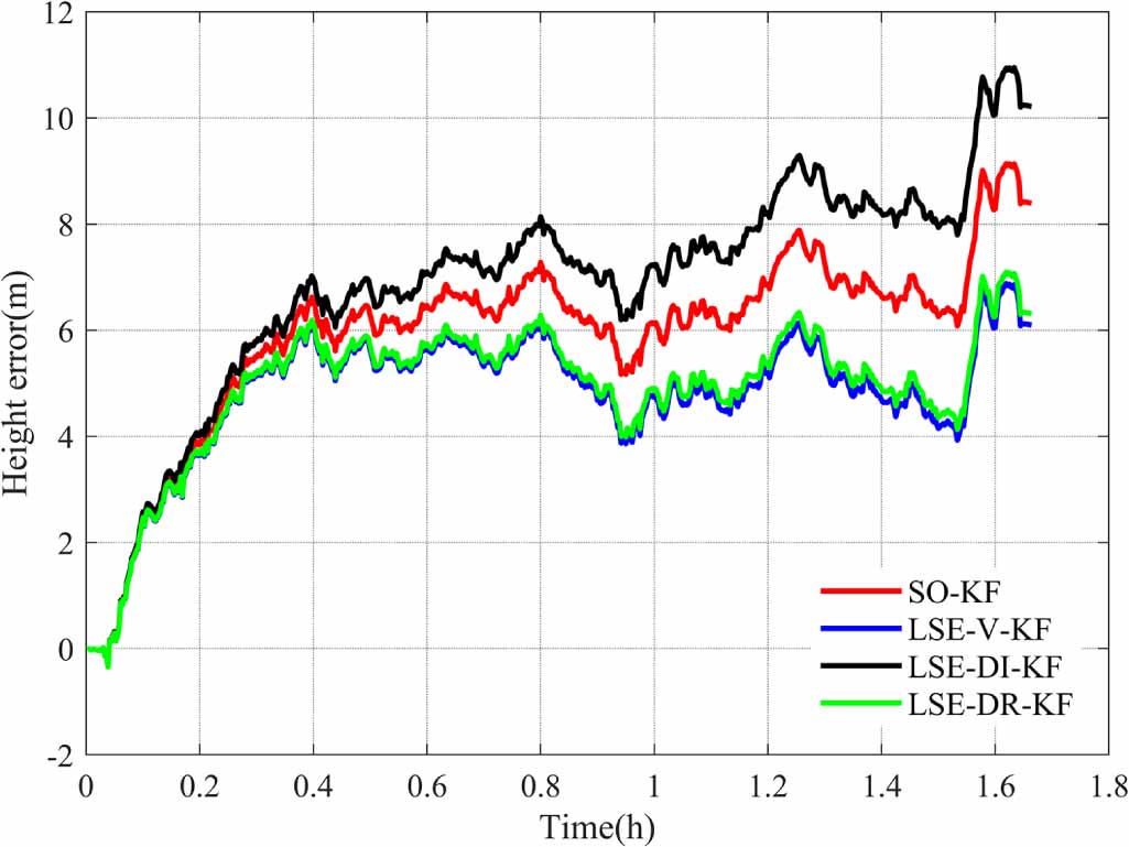 Online calibration method for SINS/LDV integrated navigation system ...