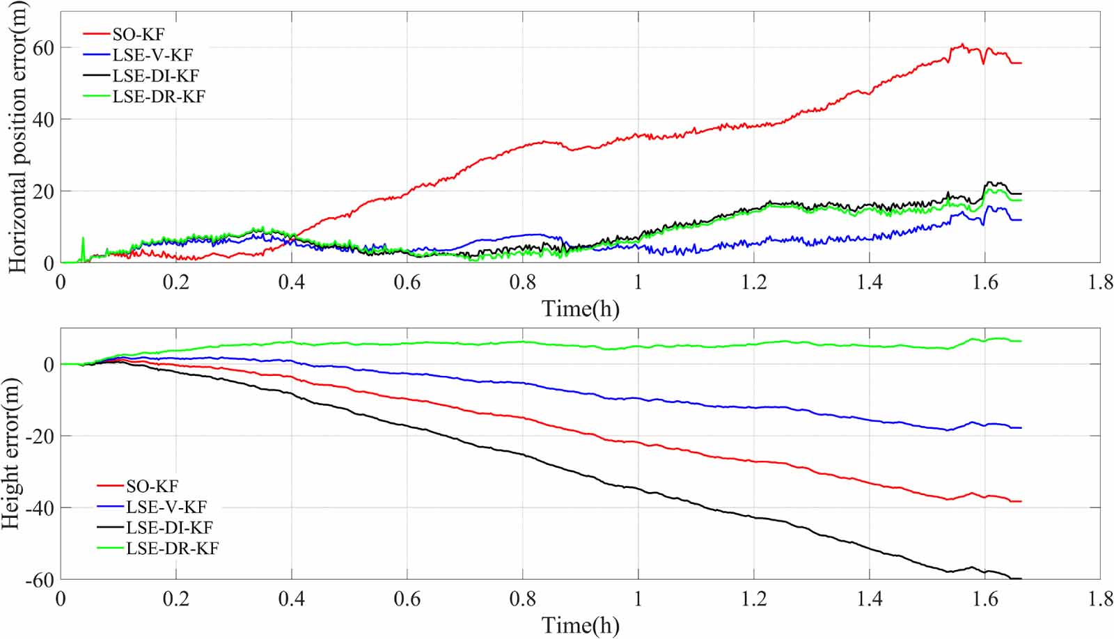 Online calibration method for SINS/LDV integrated navigation system ...