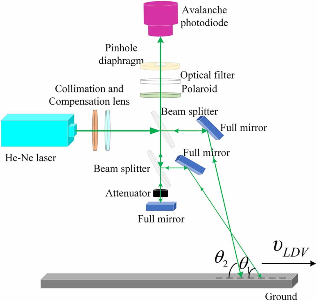 Online calibration method for SINS/LDV integrated navigation system ...
