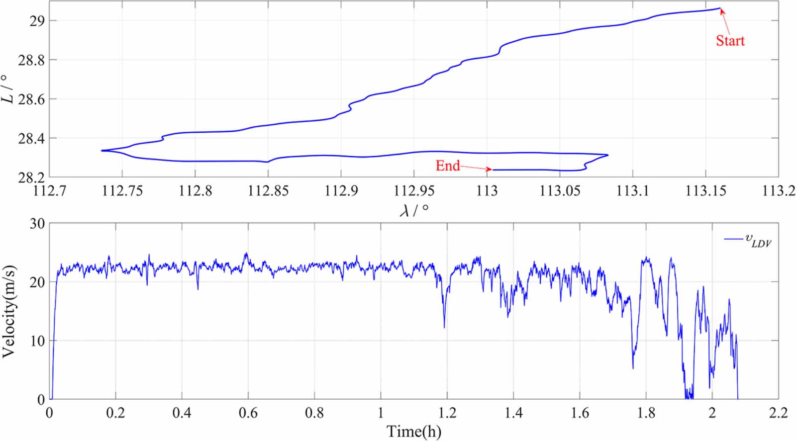 Online calibration method for SINS/LDV integrated navigation system ...