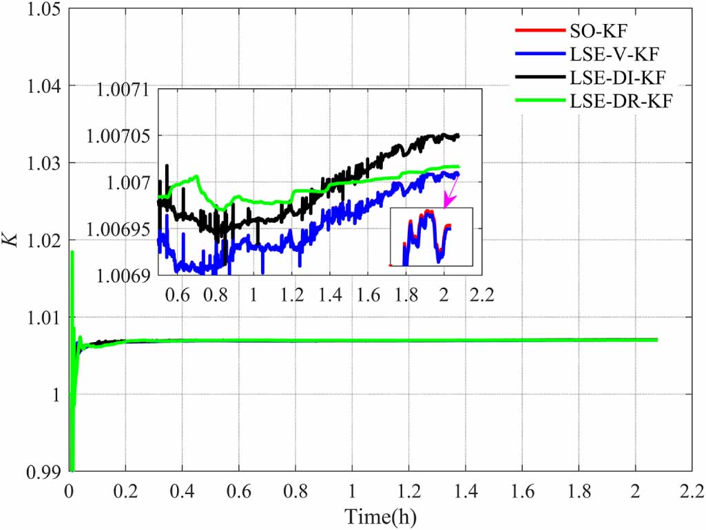 Online calibration method for SINS/LDV integrated navigation system ...