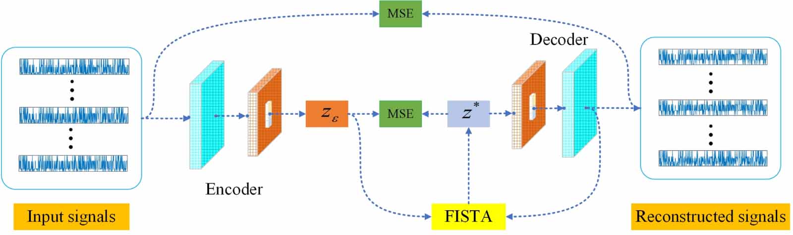 An enhanced sparse autoencoder for machinery interpretable fault ...