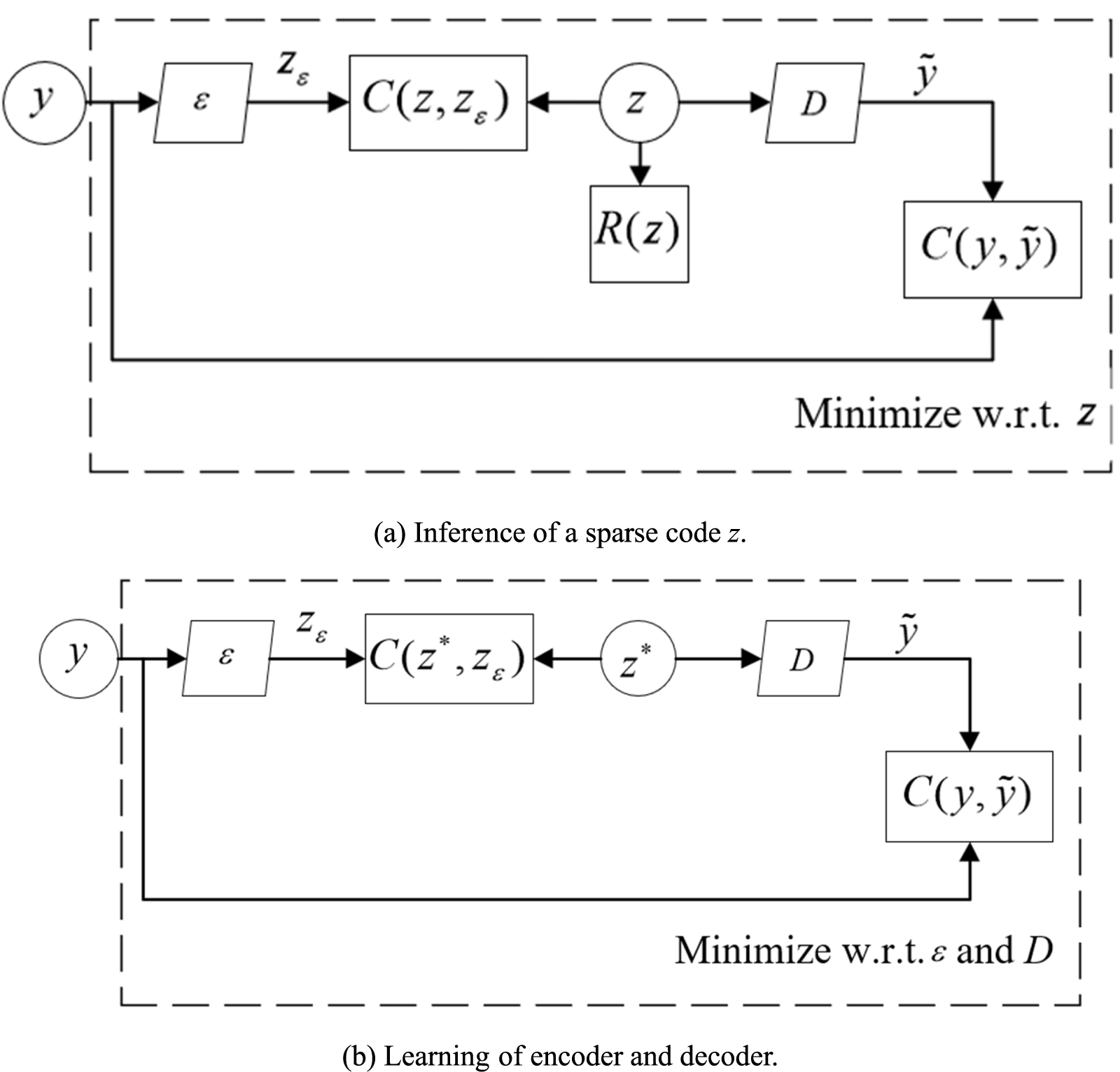An enhanced sparse autoencoder for machinery interpretable fault ...