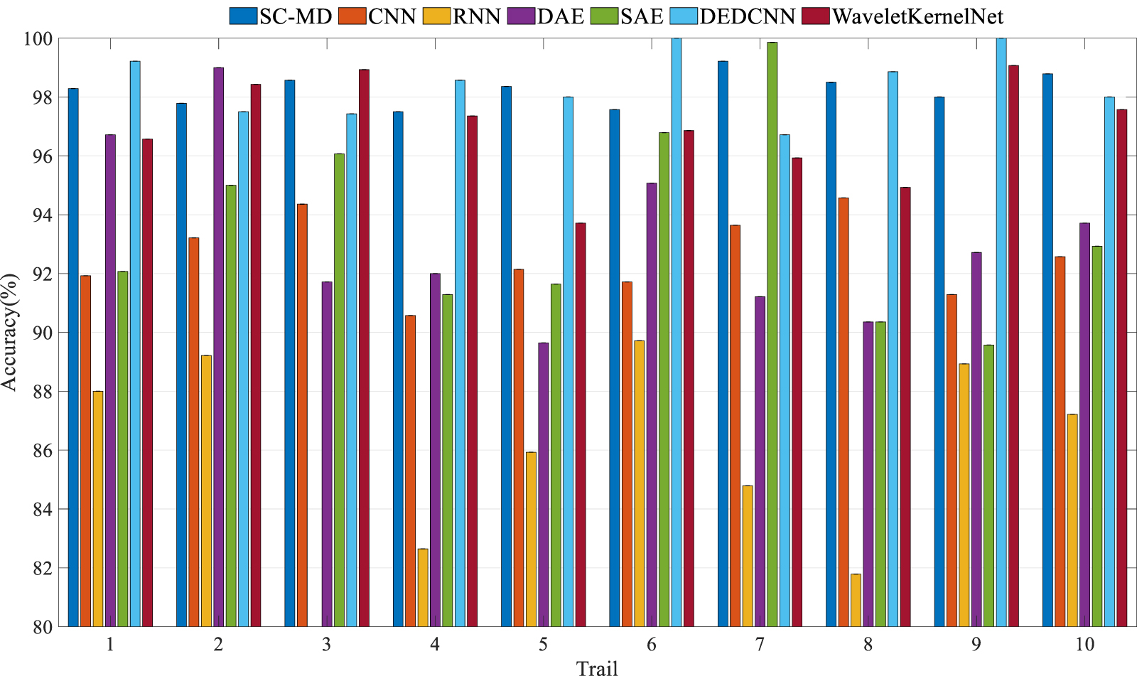An enhanced sparse autoencoder for machinery interpretable fault ...