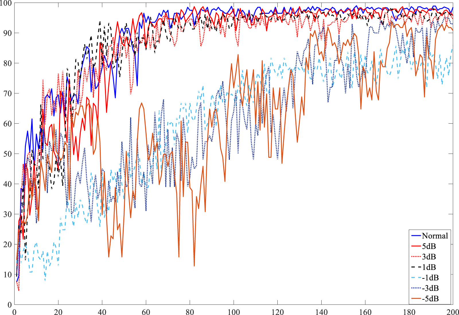 An enhanced sparse autoencoder for machinery interpretable fault ...