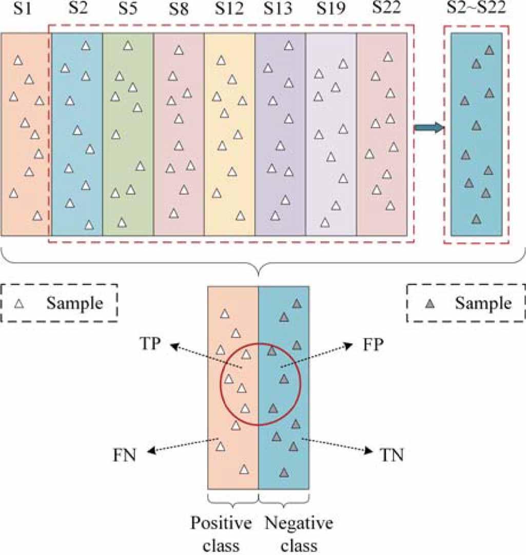 A building electrical system fault diagnosis method based on random ...