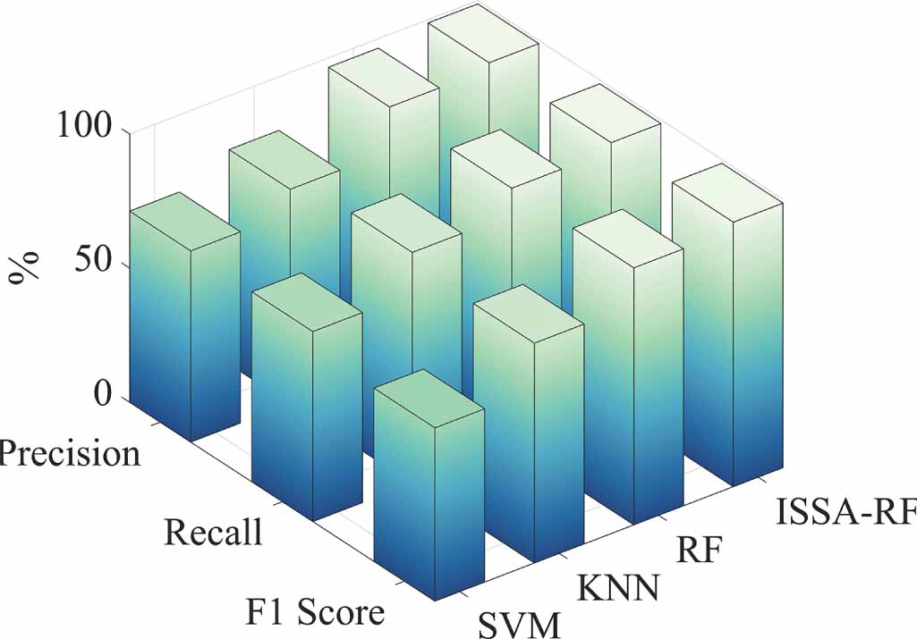 A building electrical system fault diagnosis method based on random ...