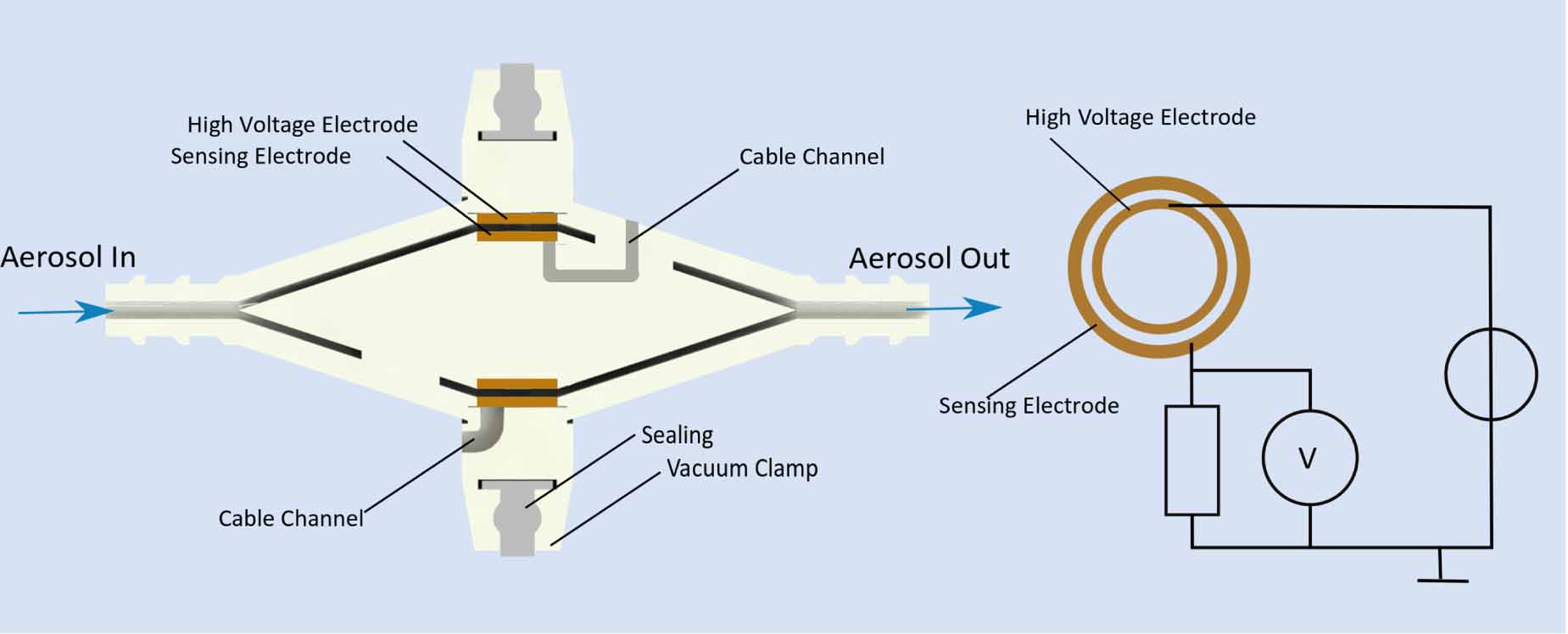 Particle Sensor Array Analytical modeling and optimization of electrostatic particle sensors ...
