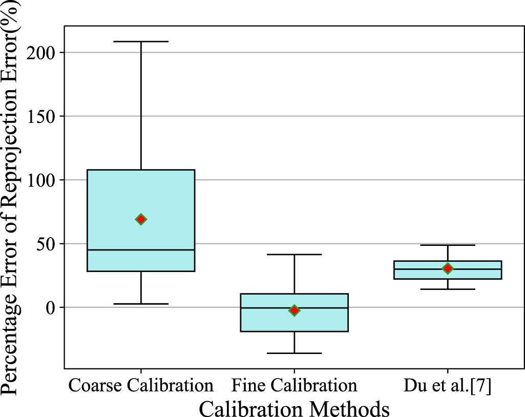 Automatic calibration and association for roadside radar and camera ...