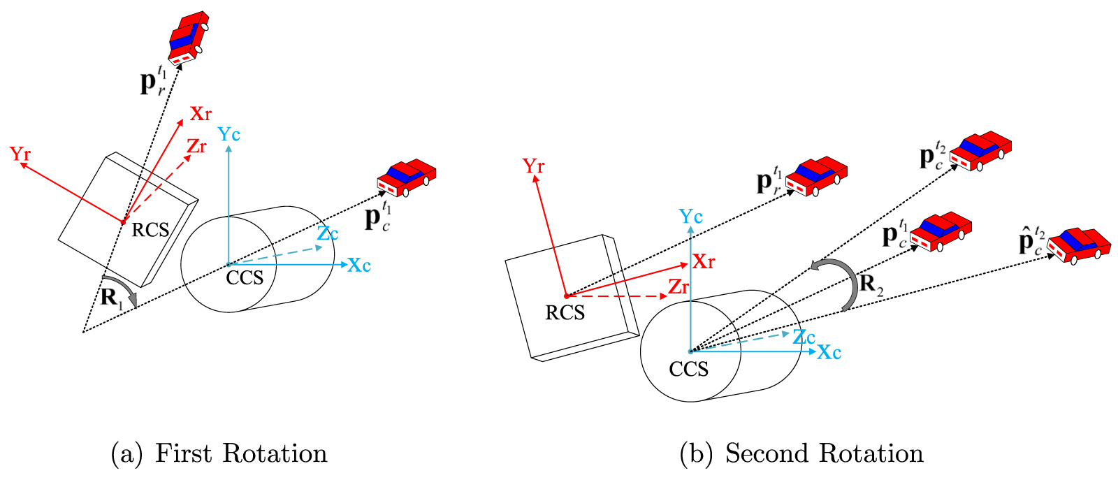 Automatic calibration and association for roadside radar and camera ...