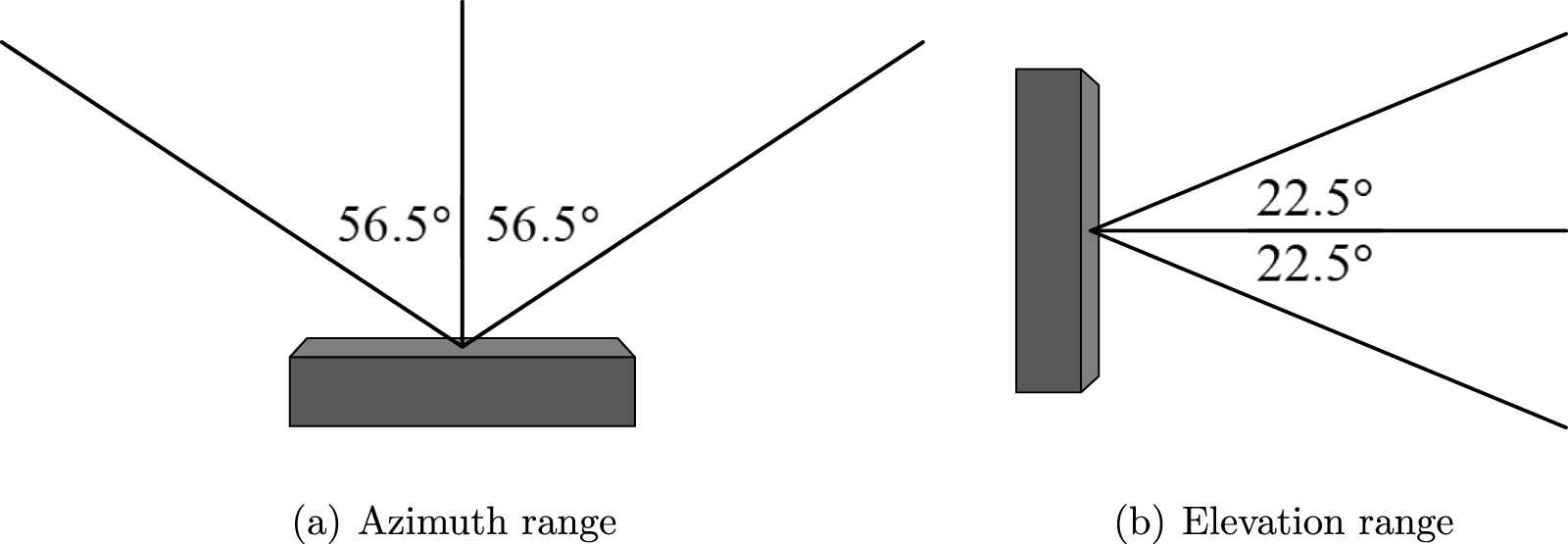 Automatic calibration and association for roadside radar and camera ...