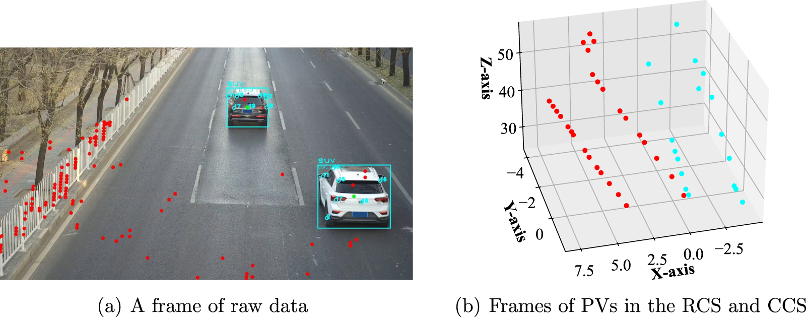 Automatic calibration and association for roadside radar and camera ...