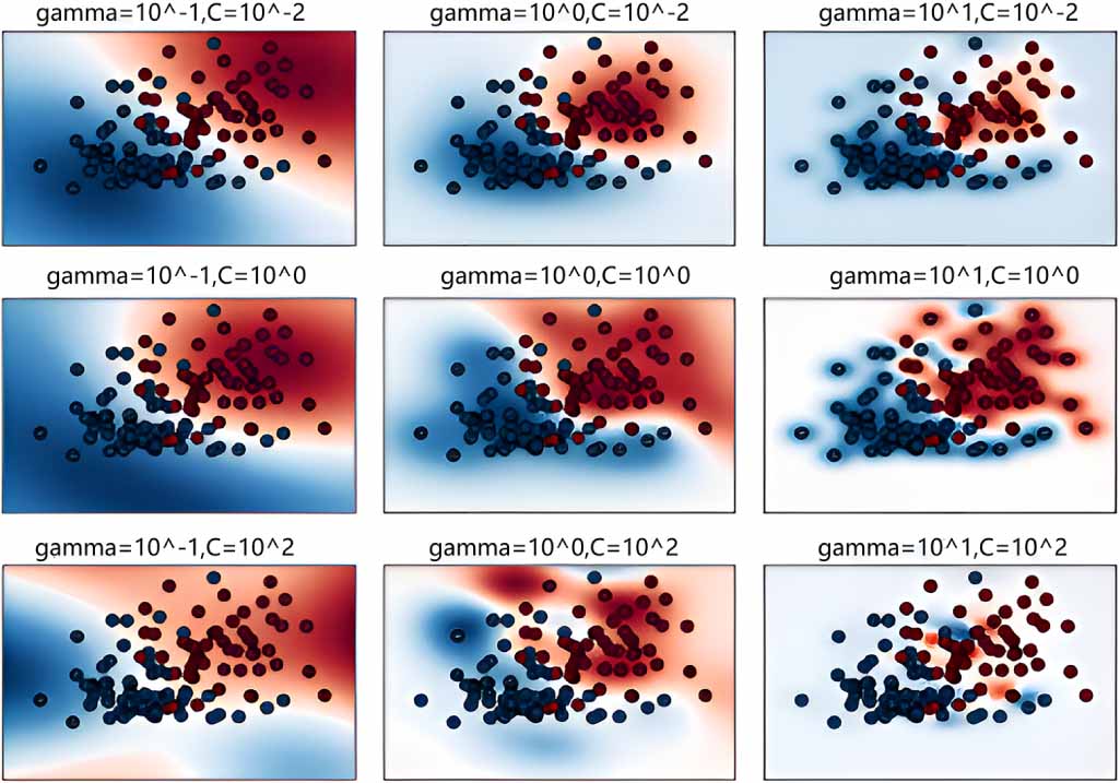 SVM bearing fault diagnosis based on fast inter-class distance in the ...