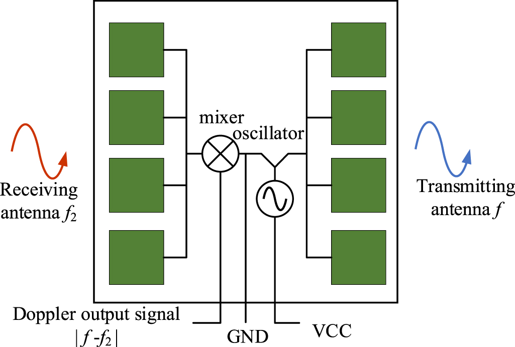A novel microwave Doppler method for mass estimation of machine-picked ...
