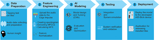 Real-time hollow defect detection in tiles using on-device tiny machine ...